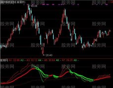 通达信买卖均线指标公式