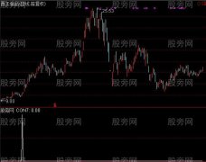 通达信飞龙在天选股指标公式