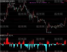 通达信超短利剑指标公式