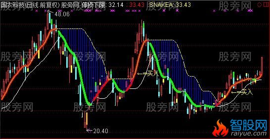 通达信满红红主图指标公式
