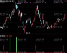 通达信金钻快跑指标公式