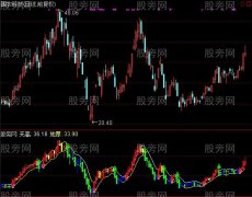 通达信天地会指标公式