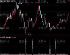 通达信开始建仓选股指标公式