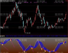 通达信筹码比彩图指标公式