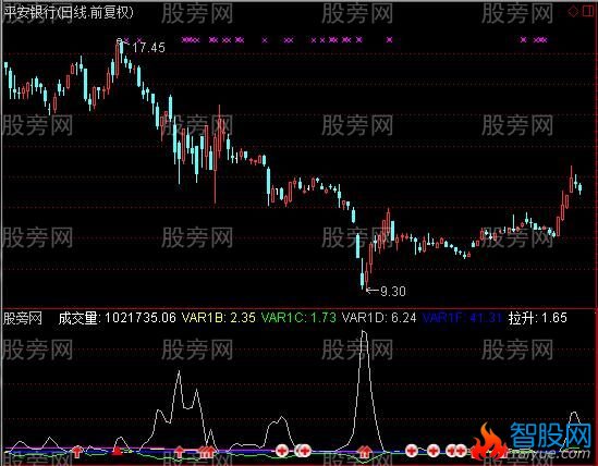 通达信优化的量柱换手指标公式