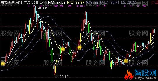 通达信刘方神线主图指标公式