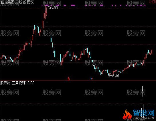 通达信一选股指标公式