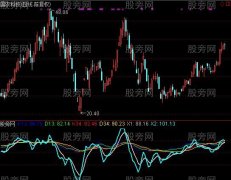 通达信神奇孟浪指标公式