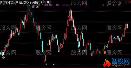 通达信暴利主图指标公式