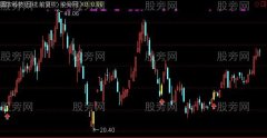 通达信暴利主图及选股指标公式