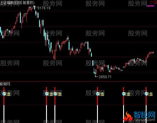 通达信变盘交通灯指标公式