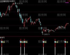 通达信变盘交通灯指标公式