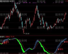 通达信黑马决策线指标公式