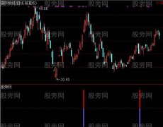 通达信MACD进攻及选股指标公式