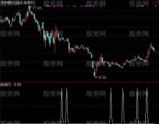 通达信MACD二次翻红选股指标公式