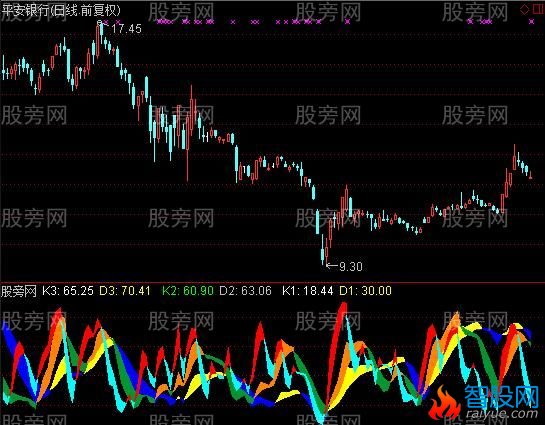 通达信精准共振点指标公式