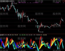 通达信精准共振点指标公式