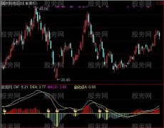 通达信开始启动指标公式