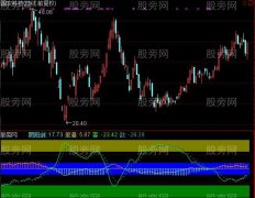 通达信股道剑客指标公式