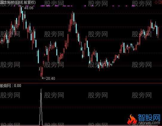 通达信下跌跳空十字星选股指标公式