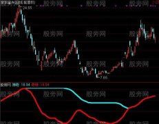 通达信奇特线指标公式