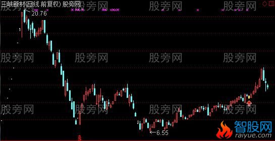通达信11根K线组合主图及选股指标公式