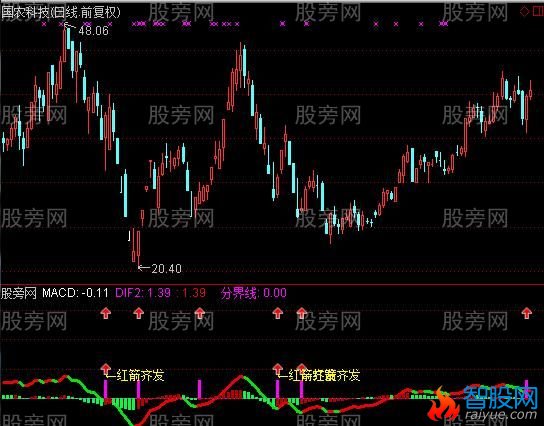 通达信红箭齐发指标公式