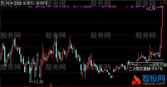 通达信最近两次死叉主图指标公式