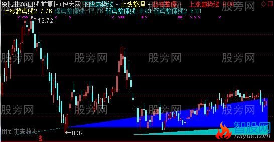 通达信顶底三线主图指标公式