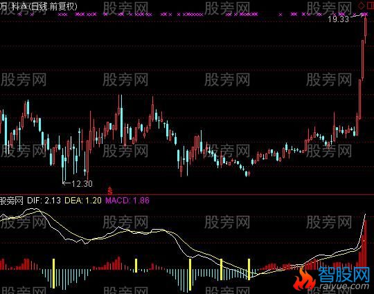通达信准确的买点指标公式