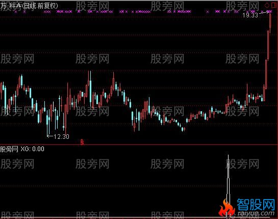 通达信找牛选股指标公式