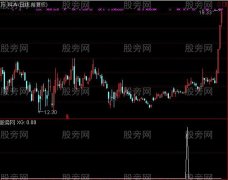 通达信找牛选股指标公式