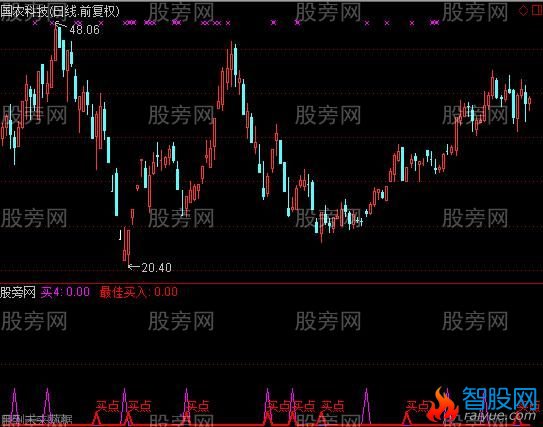 通达信牛人KDJ指标公式