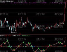 通达信新DMA指标公式