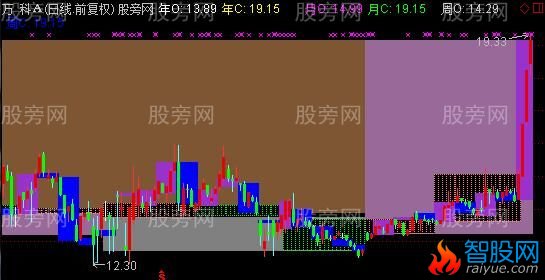 通达信年季月周日K线主图指标公式