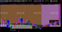 通达信年季月周日K线主图指标公式