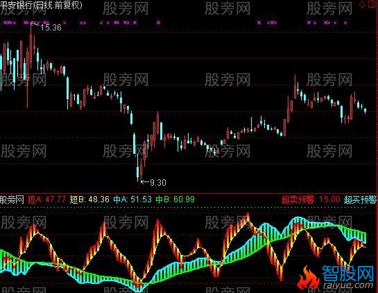 通达信非常准的长短波段指标公式