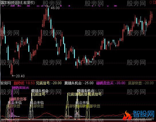 通达信庄家显身指标公式
