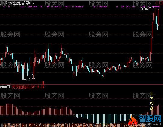 通达信主力扫盘指标公式