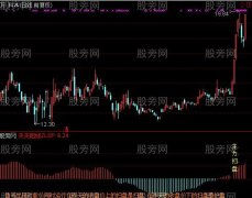 通达信主力扫盘指标公式
