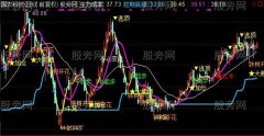 通达信铁树开花主图指标公式