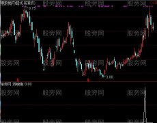 通达信捕抓涨停选股指标公式