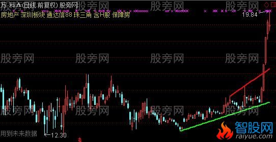 通达信反压线主图指标公式