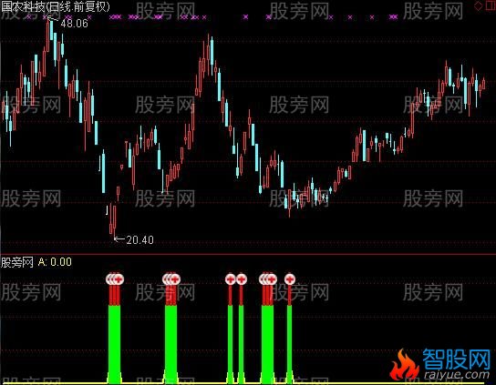 通达信暴跌一击及选股指标公式