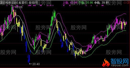 通达信刀口舔血主图指标公式