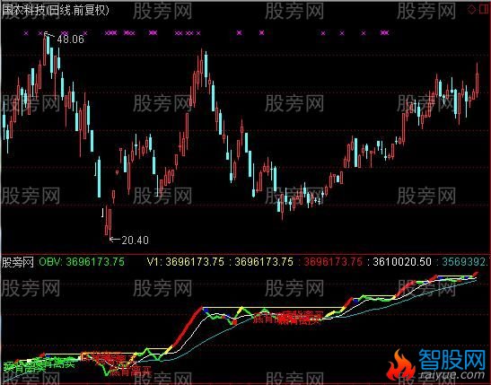 通达信如虎添翼指标公式