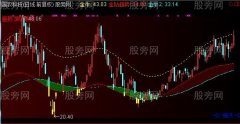 通达信金牛趋势主图指标公式