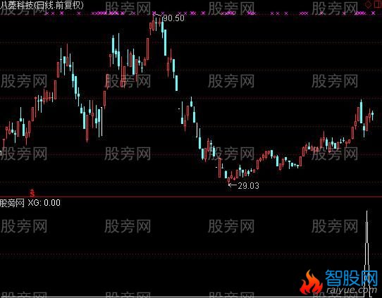 通达信二阴反包选股指标公式