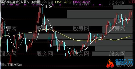 通达信筹码之光主图指标公式