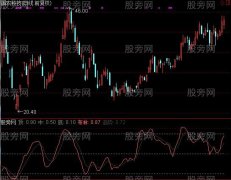 通达信布林趋势指标公式
